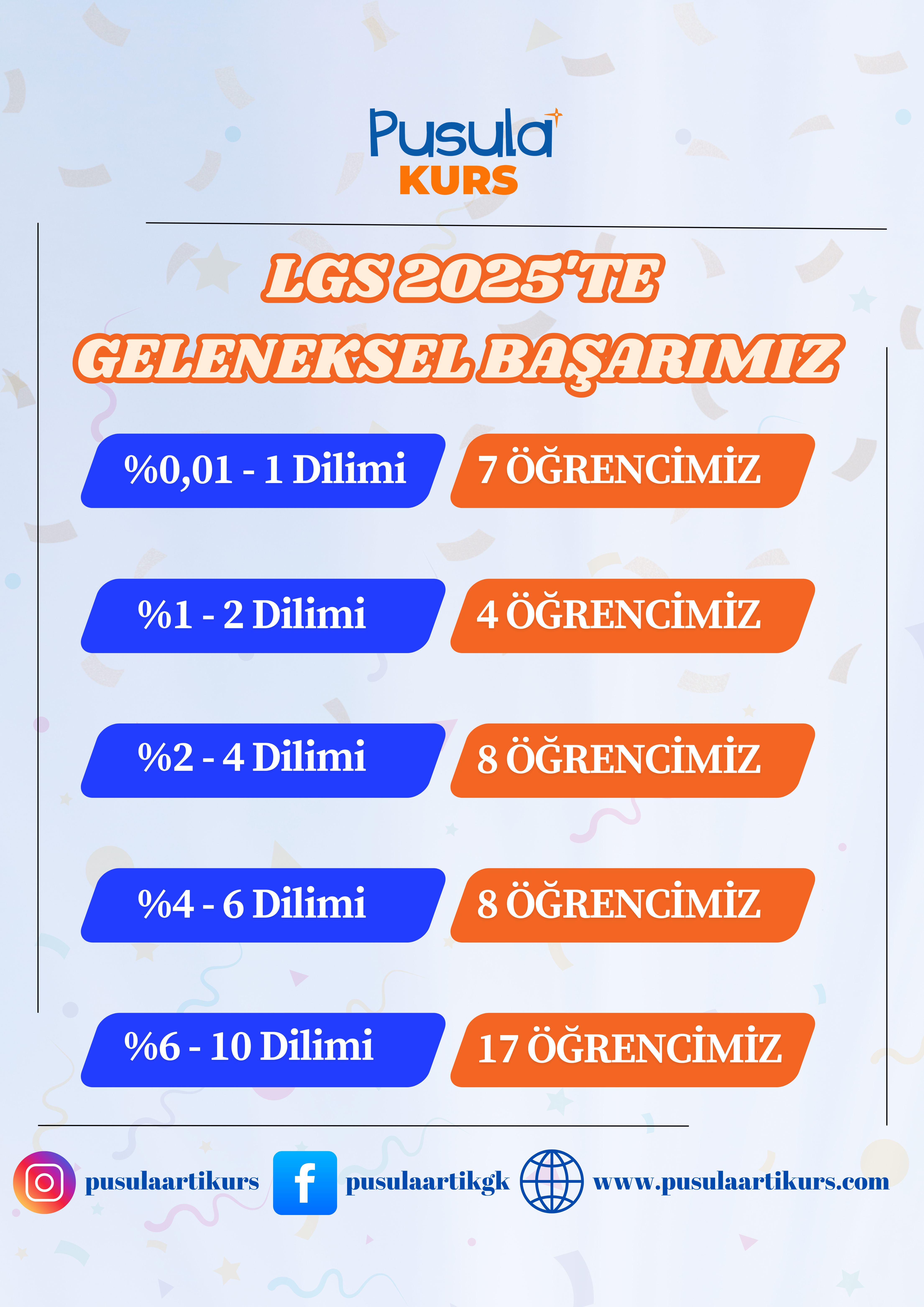 Instagram Gönderisi